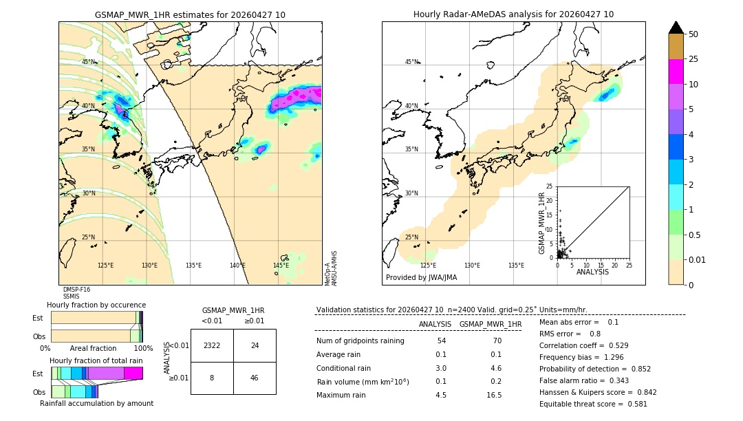 GSMaP MWR validation image. 2026/04/27 10