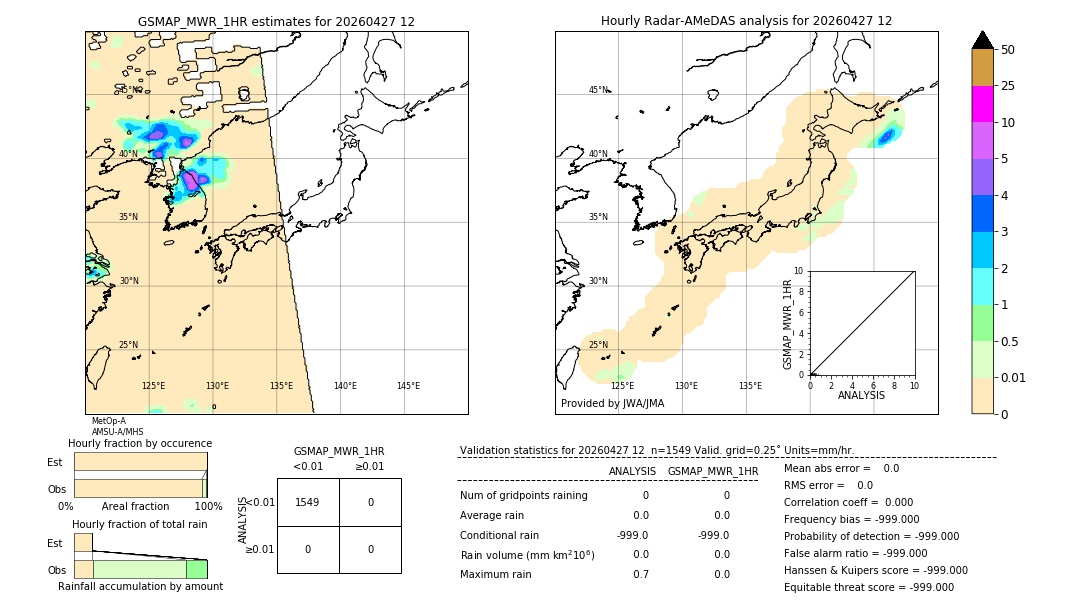 GSMaP MWR validation image. 2026/04/27 12