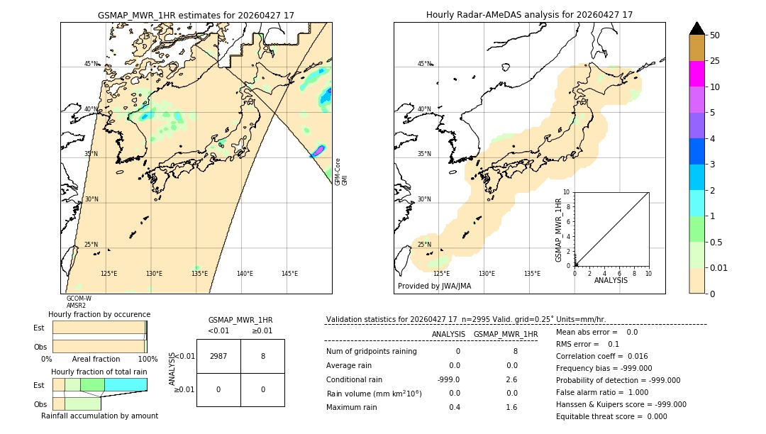 GSMaP MWR validation image. 2026/04/27 17