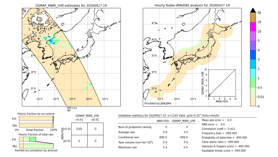 GSMaP MWR validation image. 2026/04/27 19