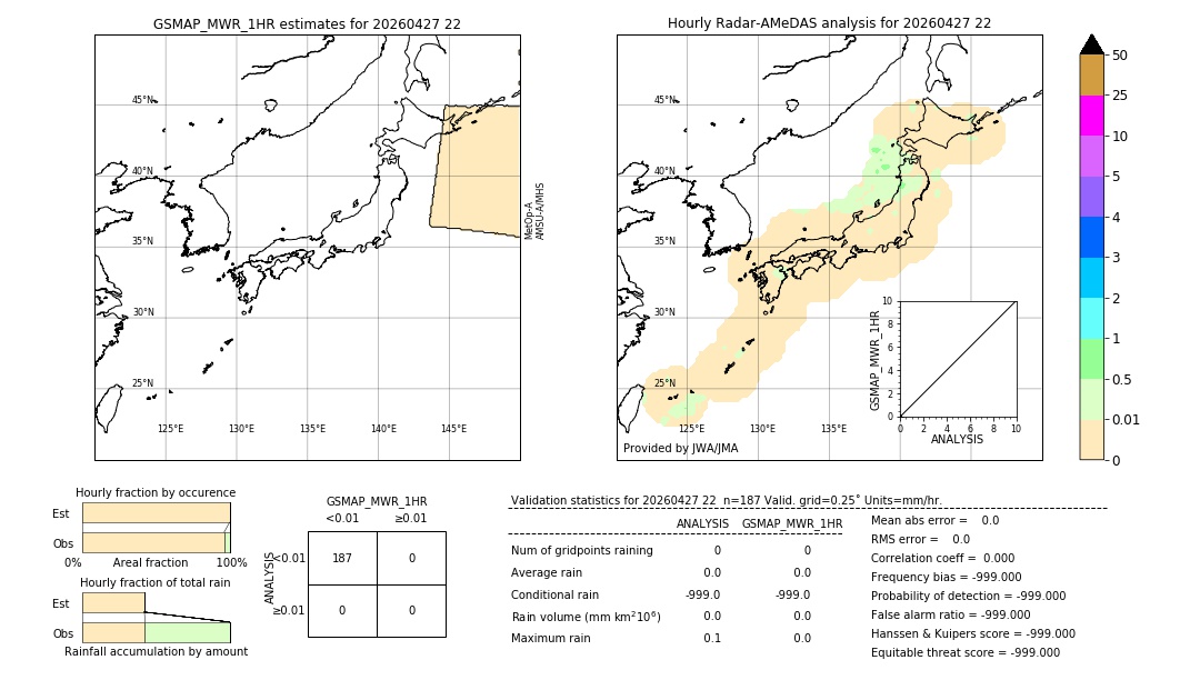 GSMaP MWR validation image. 2026/04/27 22