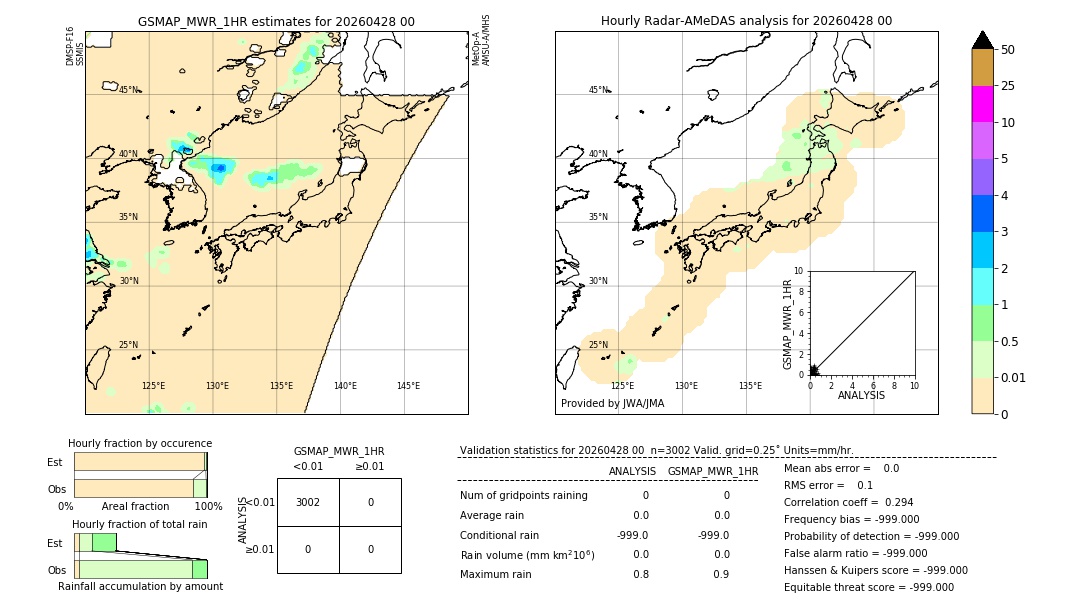 GSMaP MWR validation image. 2026/04/28 00