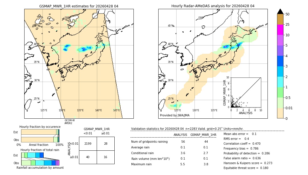 GSMaP MWR validation image. 2026/04/28 04