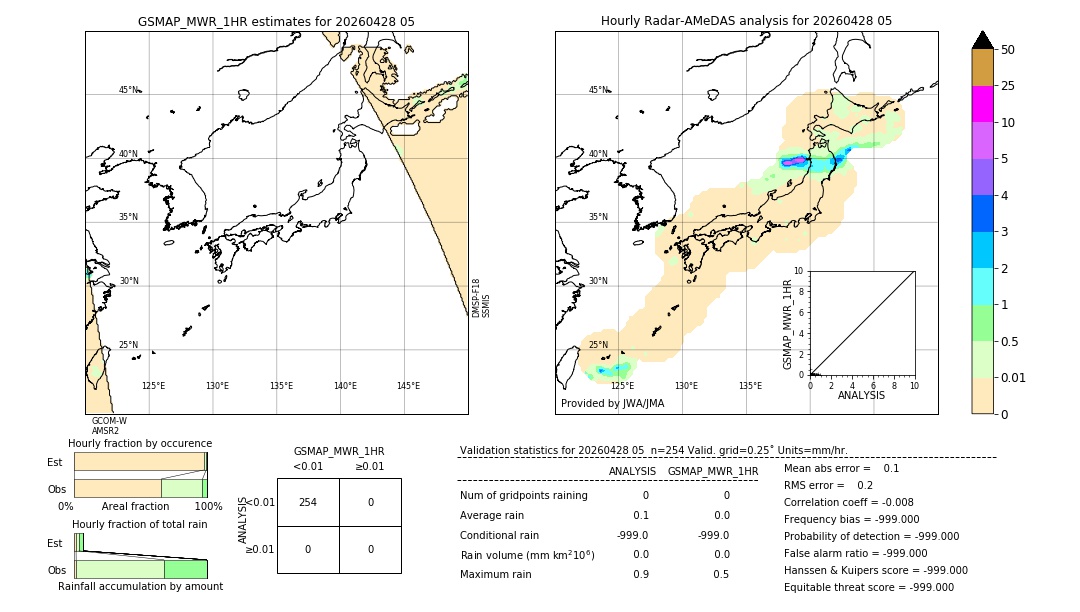 GSMaP MWR validation image. 2026/04/28 05
