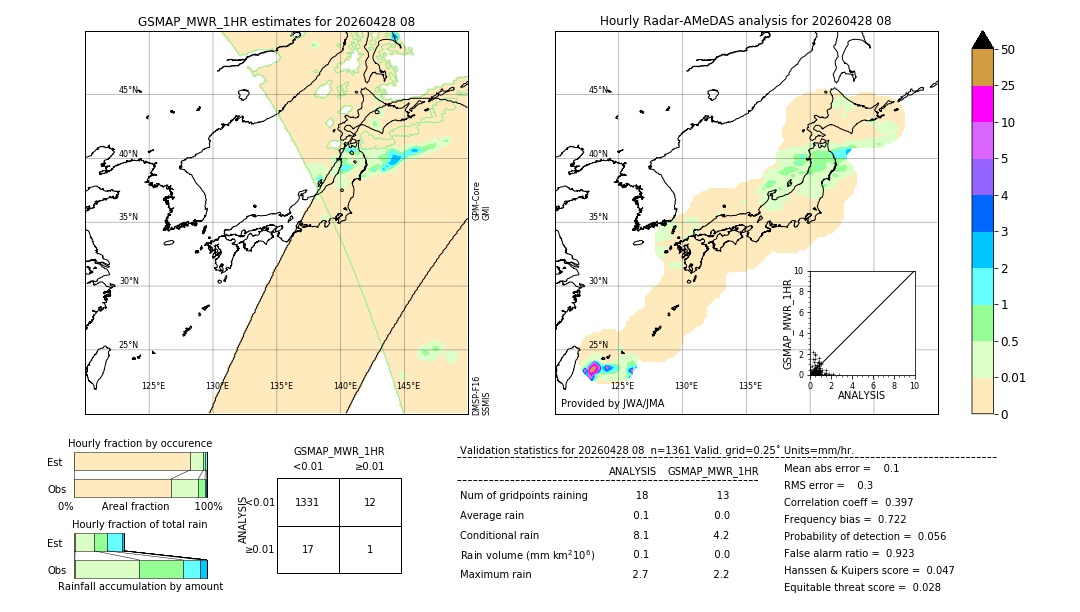 GSMaP MWR validation image. 2026/04/28 08