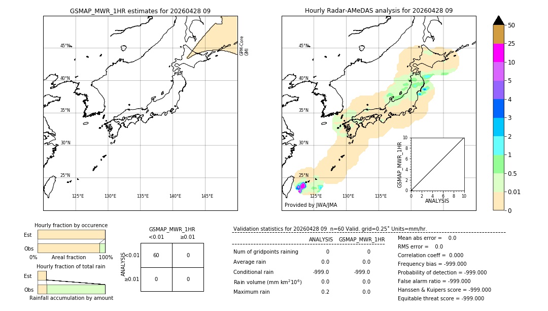 GSMaP MWR validation image. 2026/04/28 09