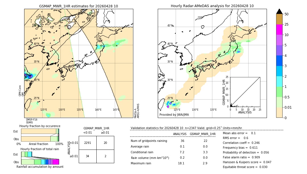 GSMaP MWR validation image. 2026/04/28 10