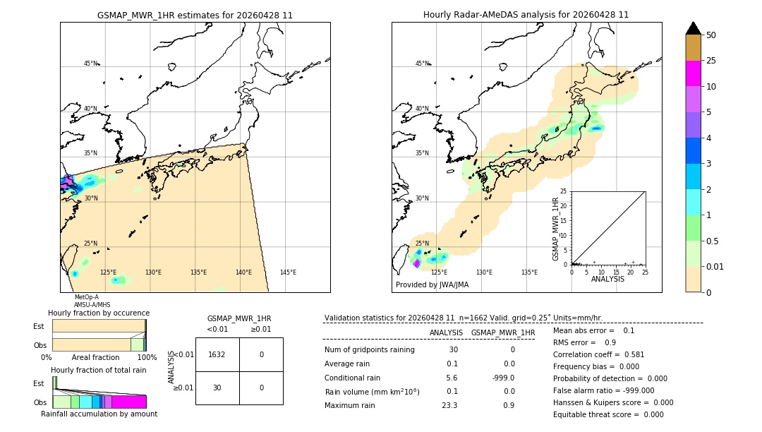 GSMaP MWR validation image. 2026/04/28 11