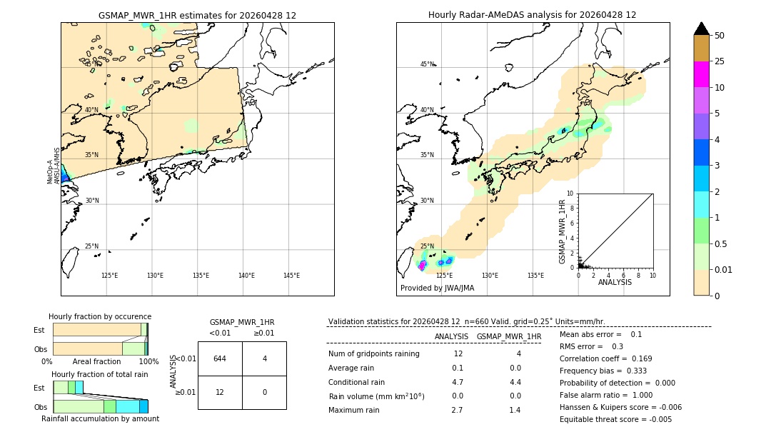GSMaP MWR validation image. 2026/04/28 12