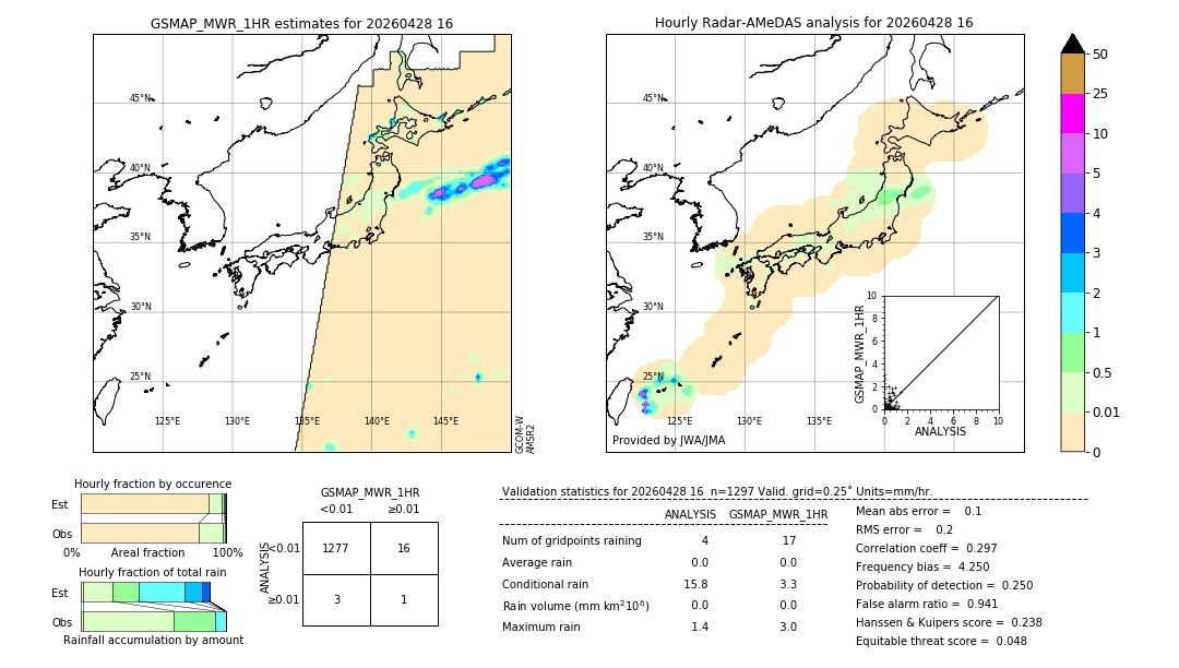 GSMaP MWR validation image. 2026/04/28 16