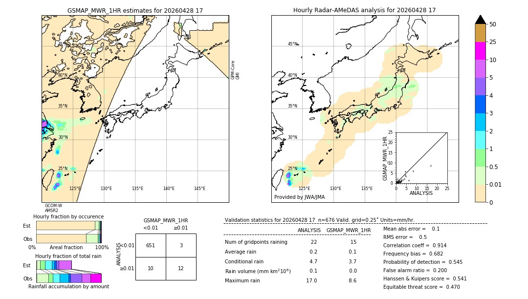 GSMaP MWR validation image. 2026/04/28 17