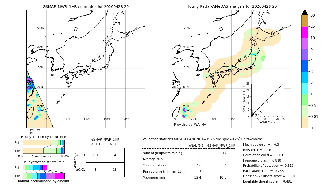 GSMaP MWR validation image. 2026/04/28 20
