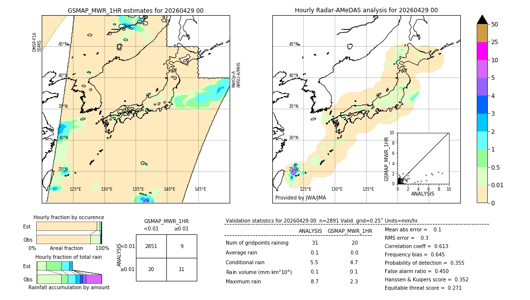 GSMaP MWR validation image. 2026/04/29 00