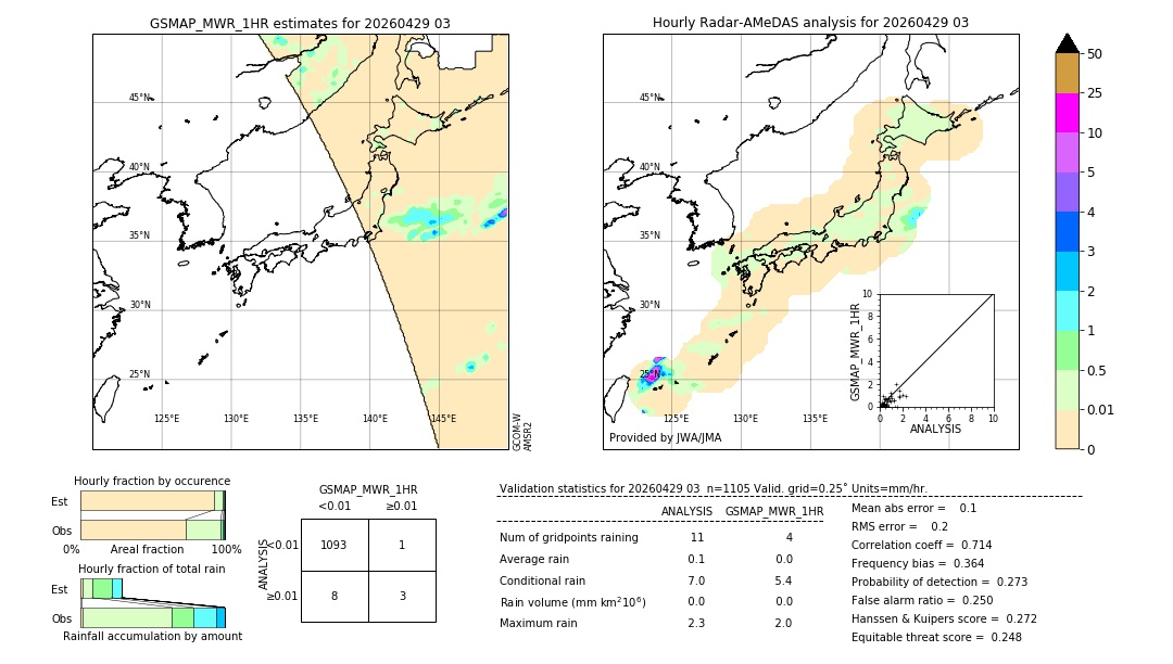 GSMaP MWR validation image. 2026/04/29 03