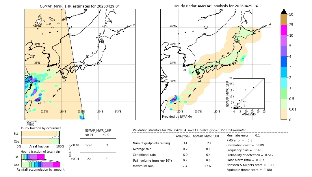 GSMaP MWR validation image. 2026/04/29 04