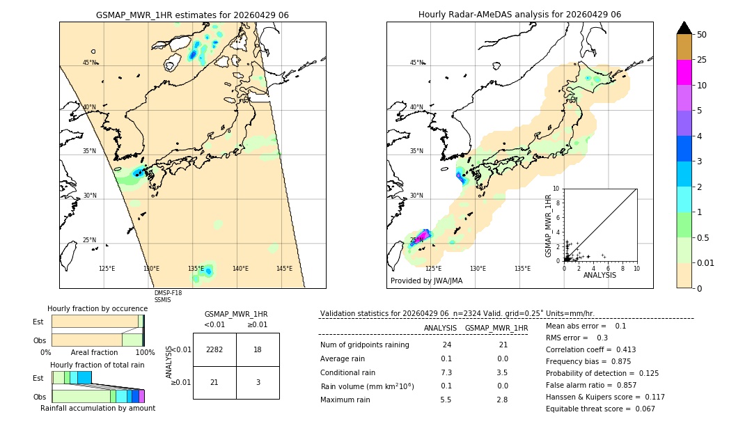 GSMaP MWR validation image. 2026/04/29 06