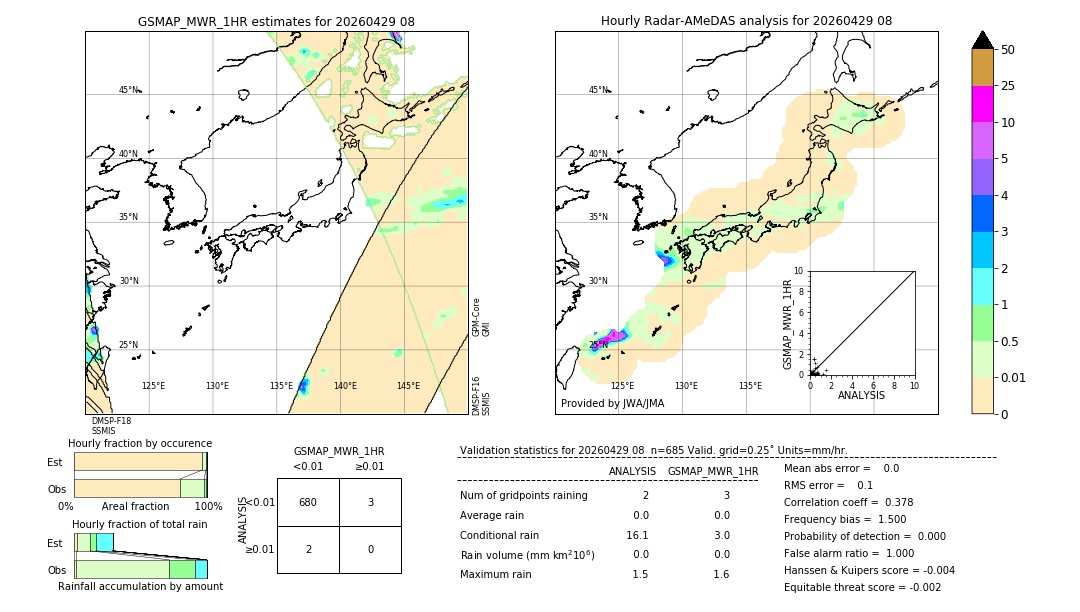 GSMaP MWR validation image. 2026/04/29 08