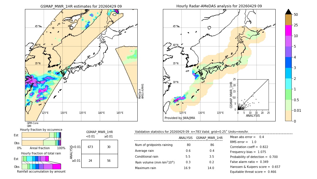 GSMaP MWR validation image. 2026/04/29 09
