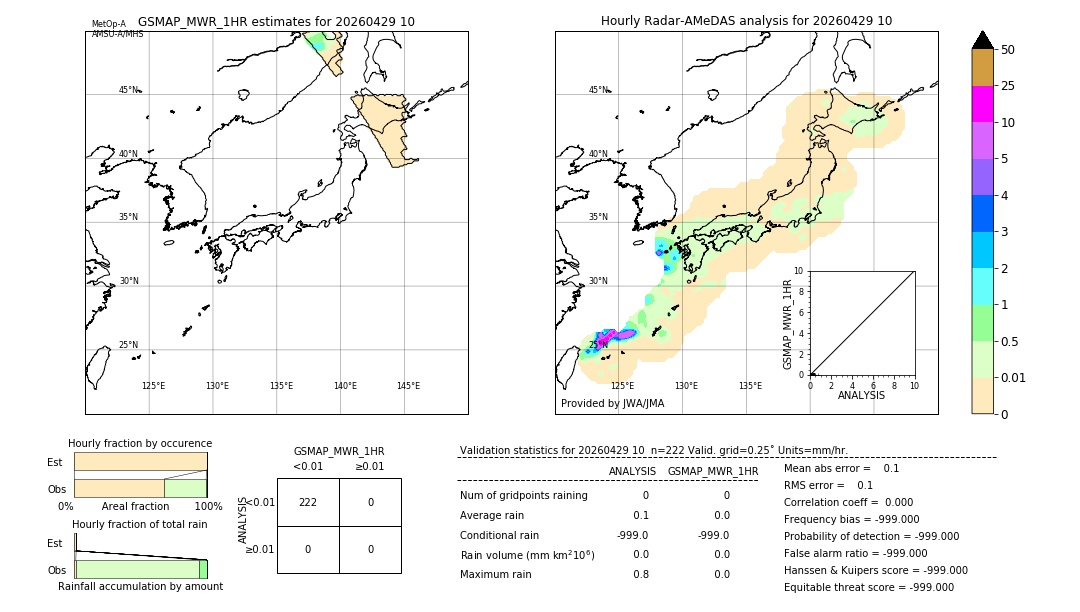 GSMaP MWR validation image. 2026/04/29 10