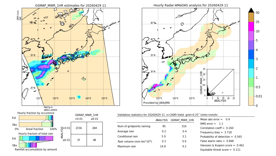 GSMaP MWR validation image. 2026/04/29 11
