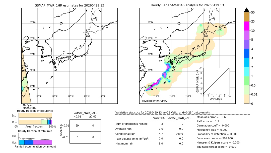 GSMaP MWR validation image. 2026/04/29 13