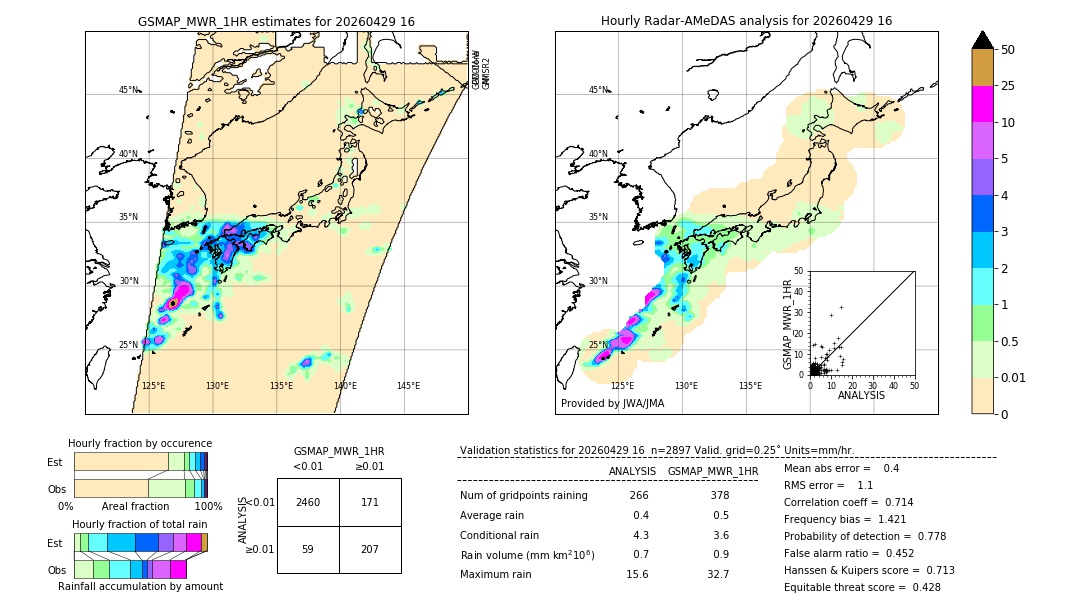 GSMaP MWR validation image. 2026/04/29 16