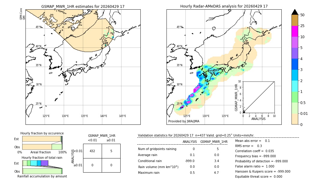 GSMaP MWR validation image. 2026/04/29 17