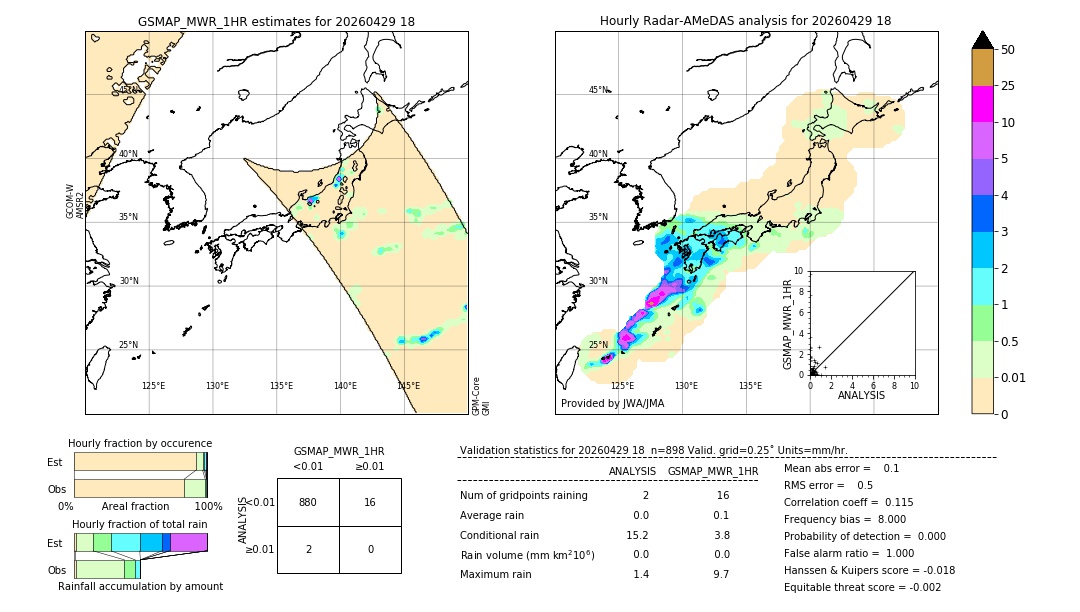 GSMaP MWR validation image. 2026/04/29 18