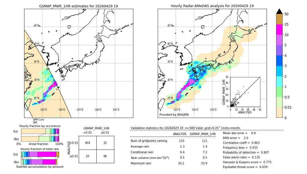 GSMaP MWR validation image. 2026/04/29 19