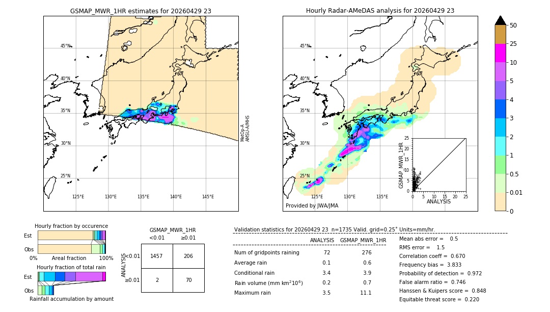 GSMaP MWR validation image. 2026/04/29 23