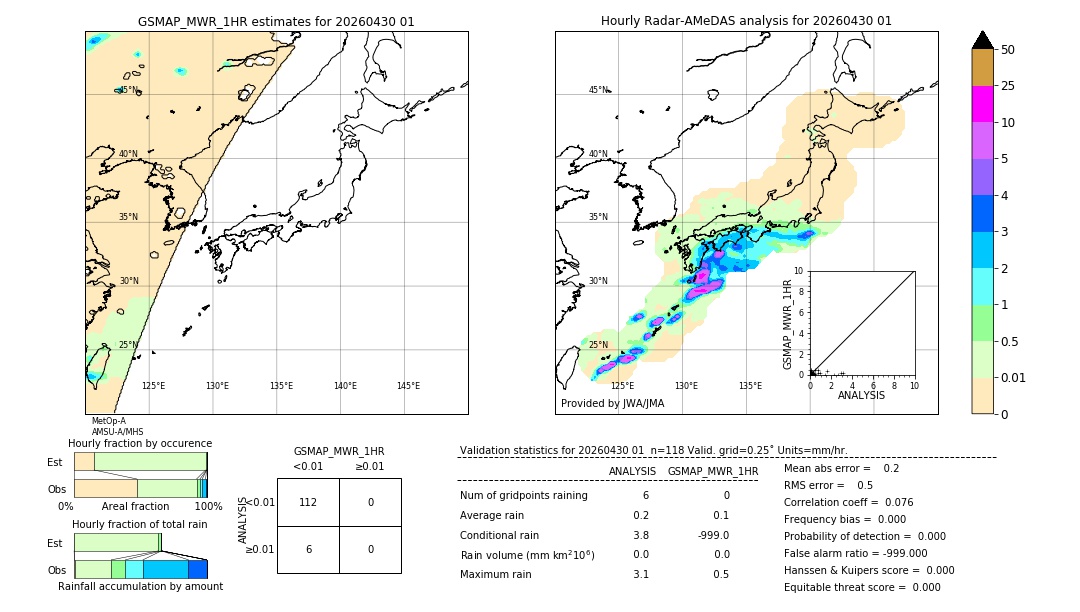 GSMaP MWR validation image. 2026/04/30 01
