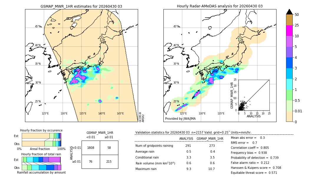 GSMaP MWR validation image. 2026/04/30 03