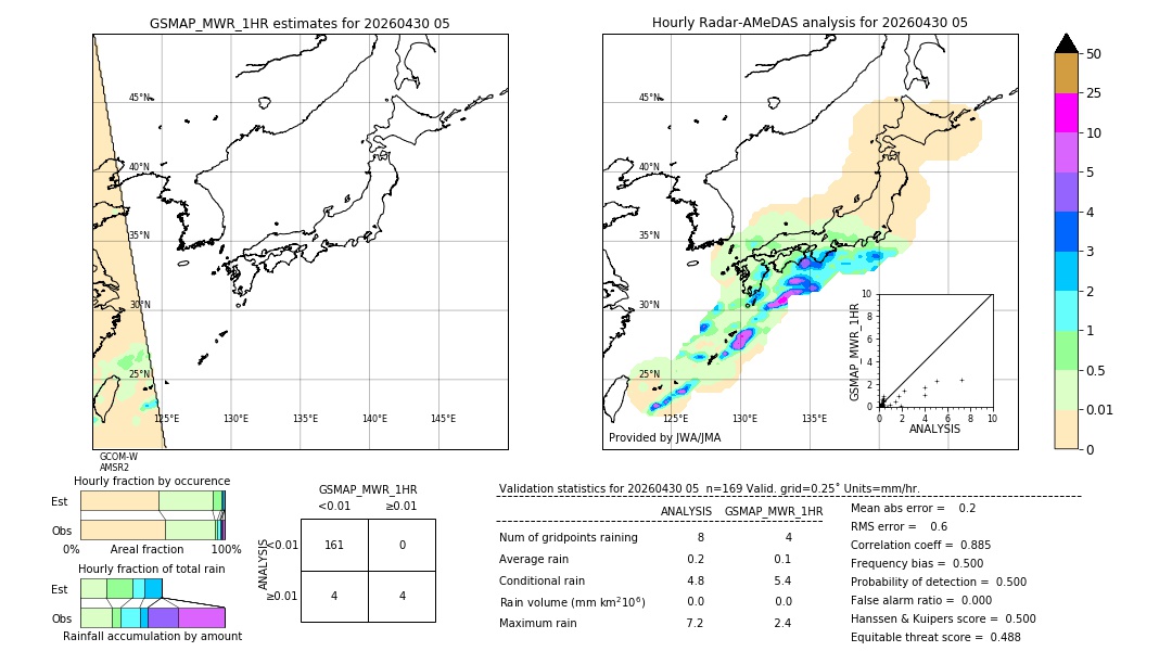 GSMaP MWR validation image. 2026/04/30 05