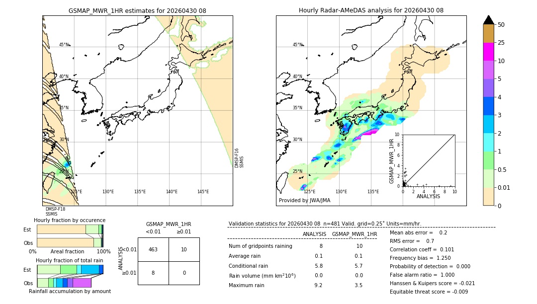 GSMaP MWR validation image. 2026/04/30 08