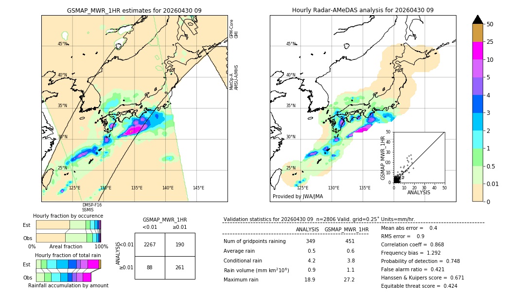 GSMaP MWR validation image. 2026/04/30 09