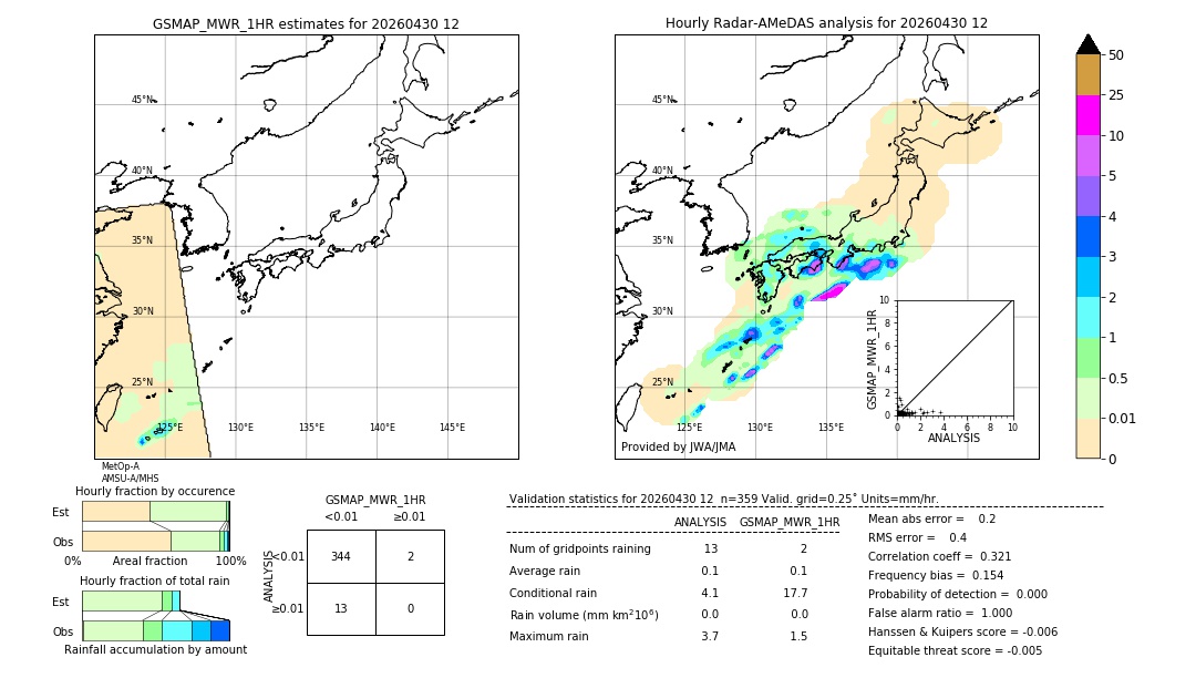 GSMaP MWR validation image. 2026/04/30 12