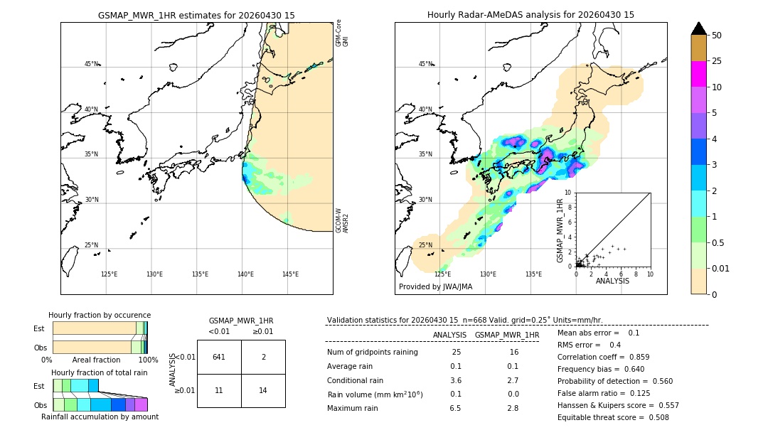 GSMaP MWR validation image. 2026/04/30 15