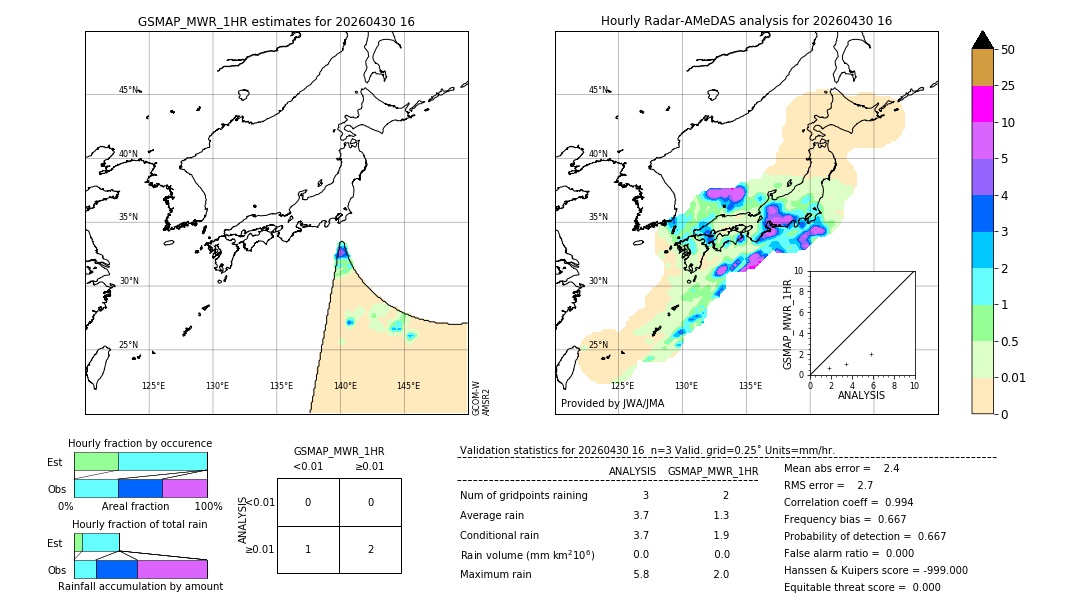 GSMaP MWR validation image. 2026/04/30 16