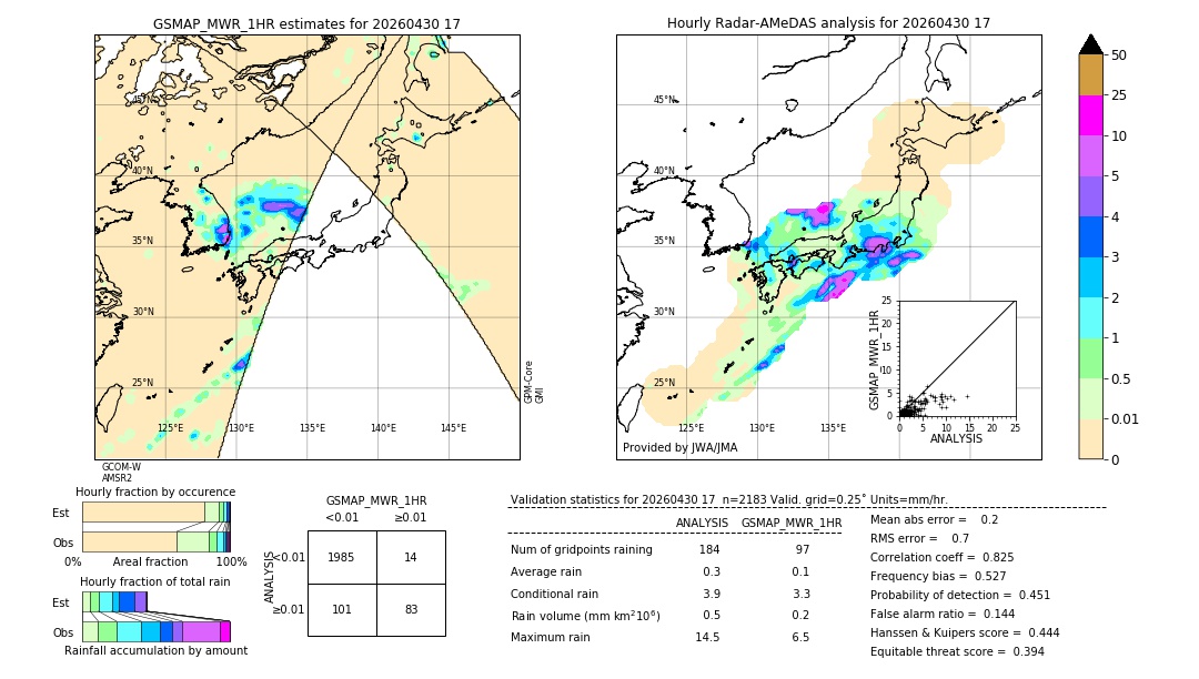 GSMaP MWR validation image. 2026/04/30 17