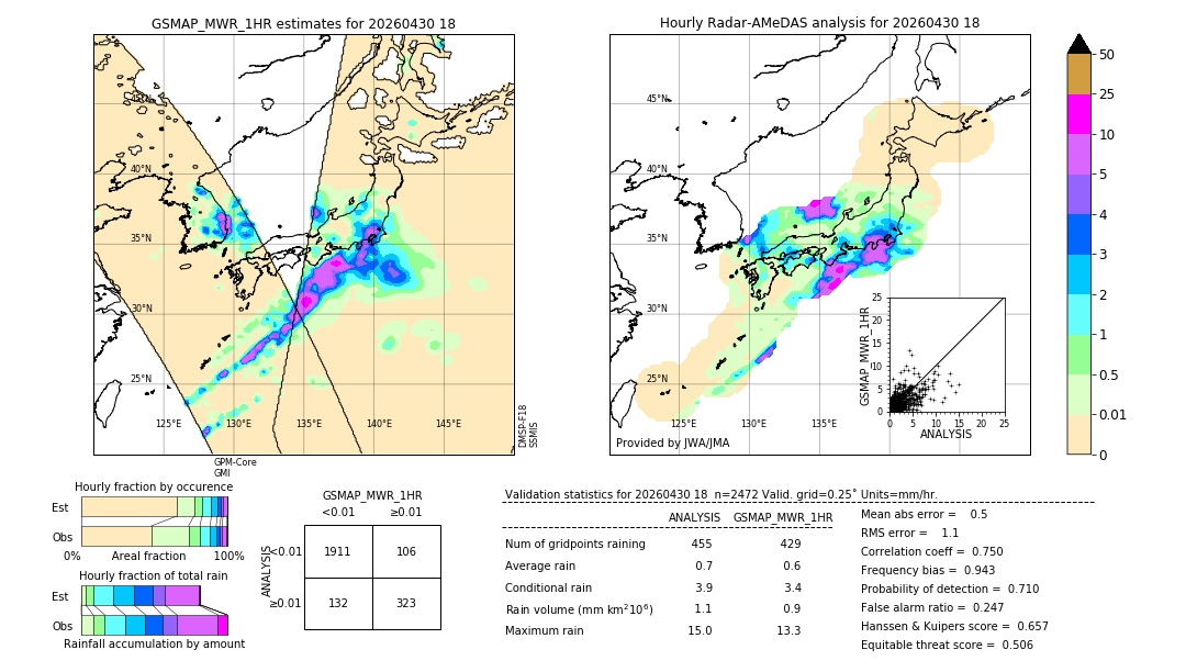 GSMaP MWR validation image. 2026/04/30 18