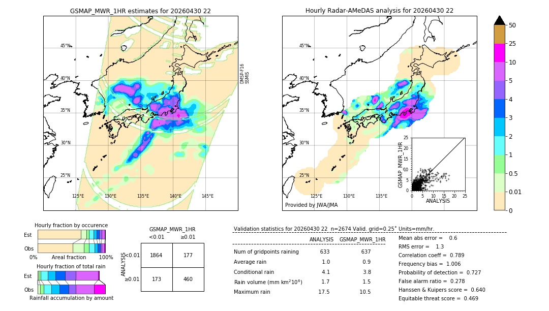GSMaP MWR validation image. 2026/04/30 22