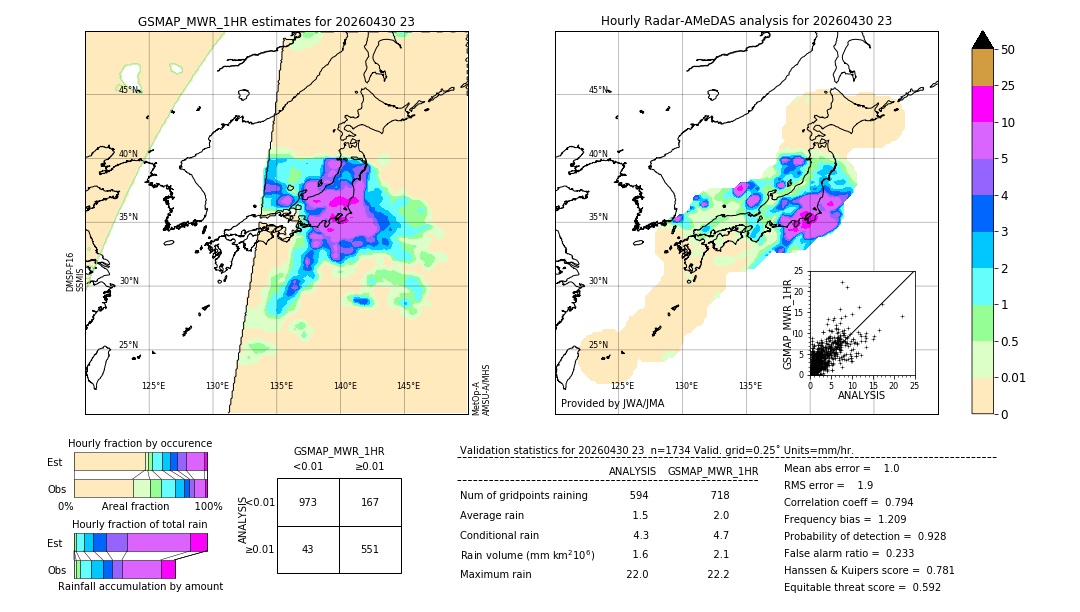 GSMaP MWR validation image. 2026/04/30 23