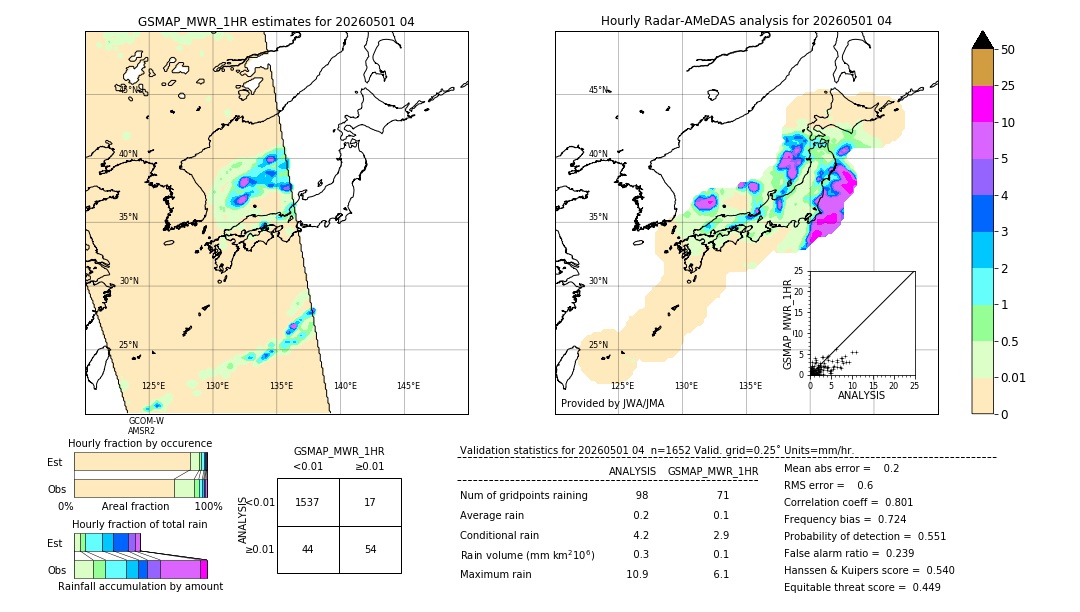 GSMaP MWR validation image. 2026/05/01 04