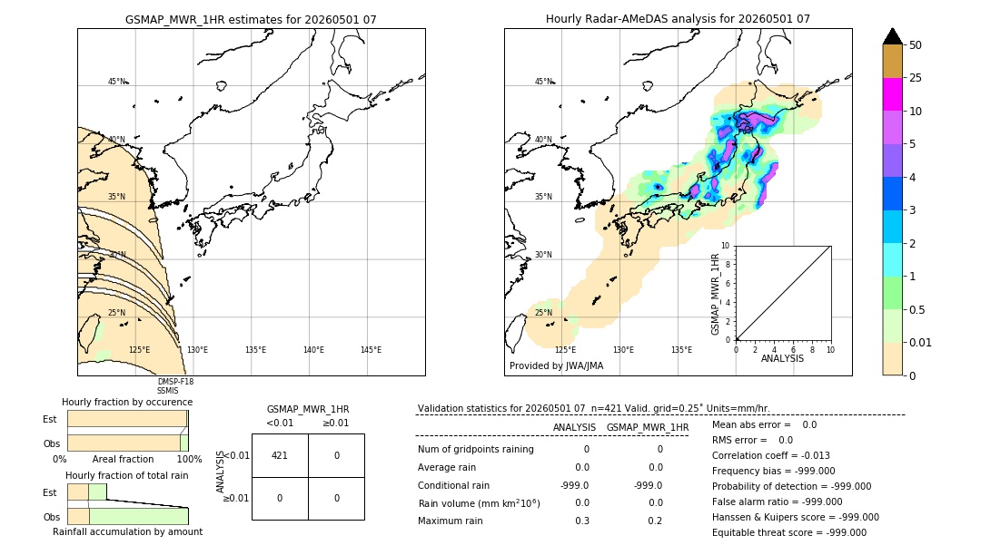 GSMaP MWR validation image. 2026/05/01 07