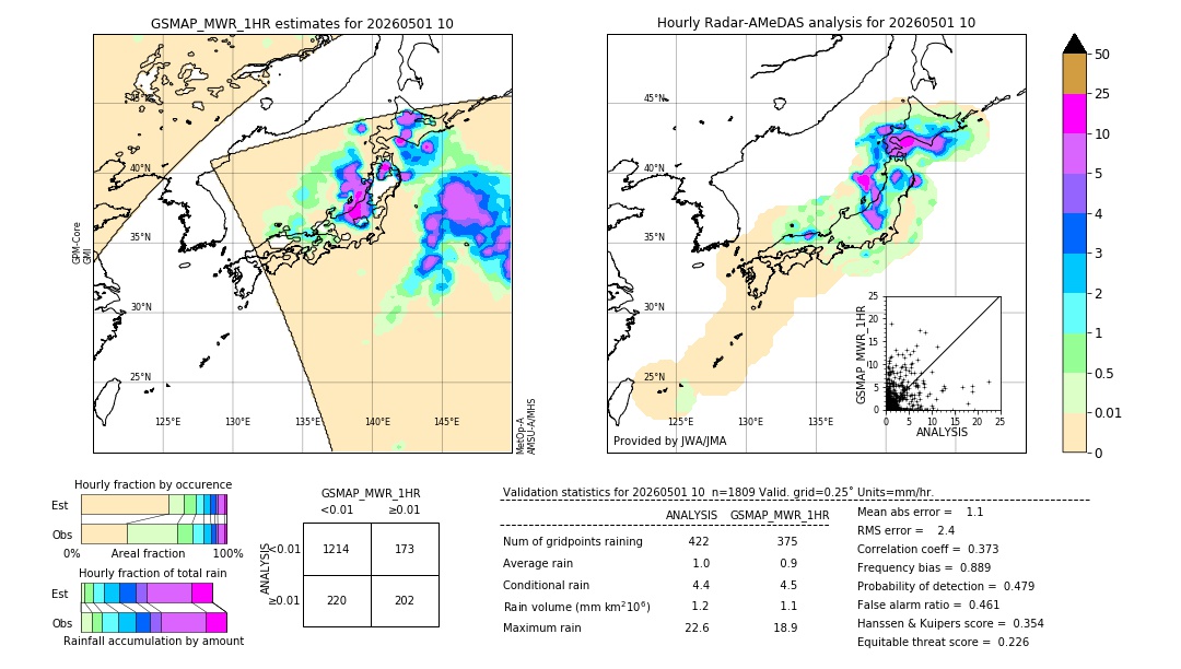 GSMaP MWR validation image. 2026/05/01 10