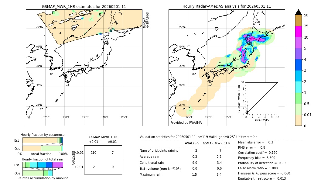 GSMaP MWR validation image. 2026/05/01 11