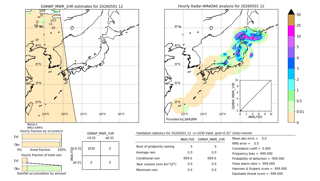 GSMaP MWR validation image. 2026/05/01 12