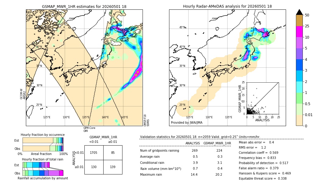 GSMaP MWR validation image. 2026/05/01 18