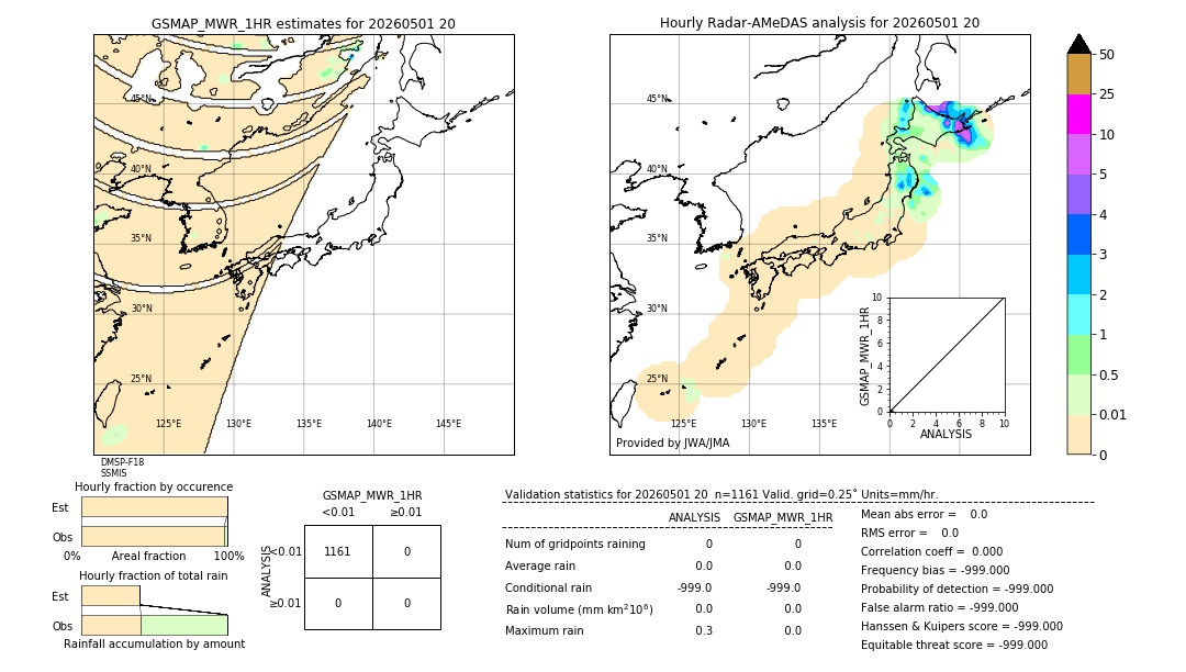 GSMaP MWR validation image. 2026/05/01 20