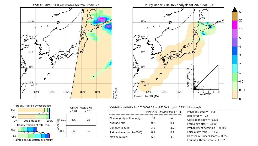 GSMaP MWR validation image. 2026/05/01 23